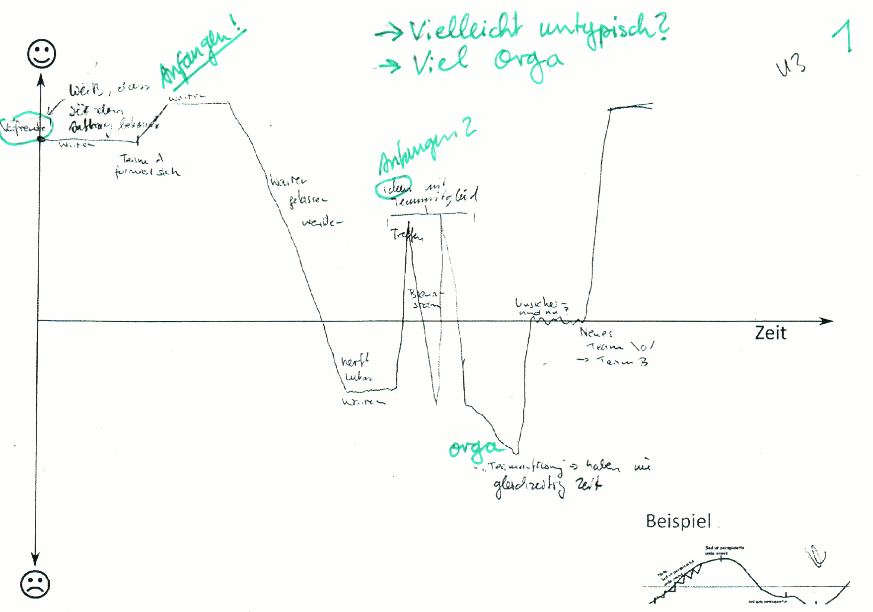 Annotations in a diagram