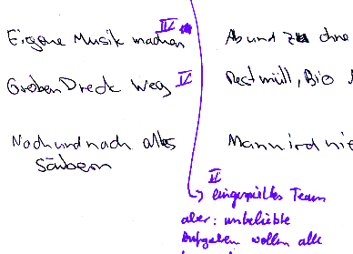 Researcher’s notes (blue) and participant’s notes. In addition, Latin number referring to additional notes on another sheet